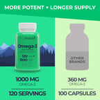 LongLifeNutri Omega 3 Fish Oil 1000mg EPA DHA - 120 Softgels - image 3