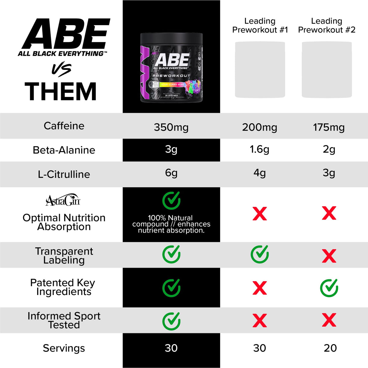 ABE all black everything All Black Everything Pre Workout Powder
