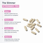 SteelFit Steel Slim Weight Loss Supplement for Women - 90 Capsules - image 4