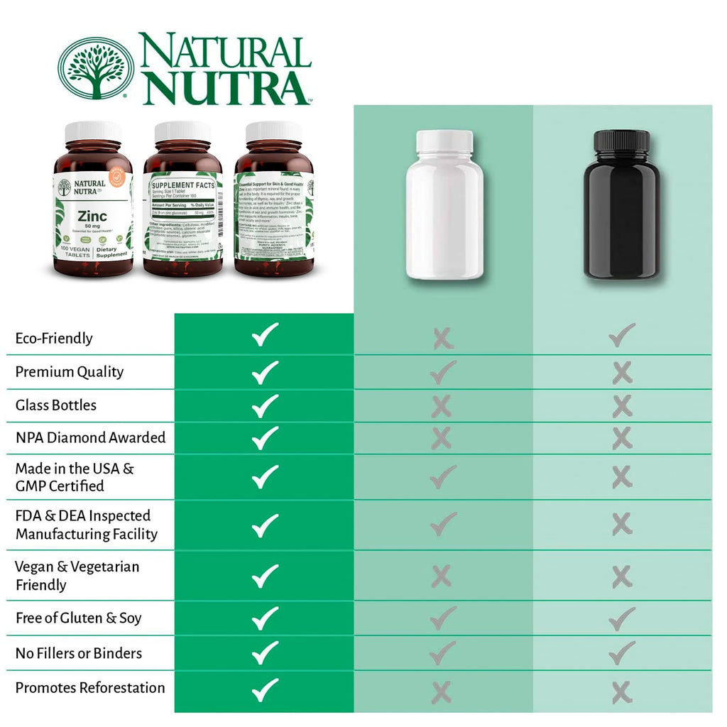 Natural Nutra Zinc Gluconate 50mg Supplement Parent