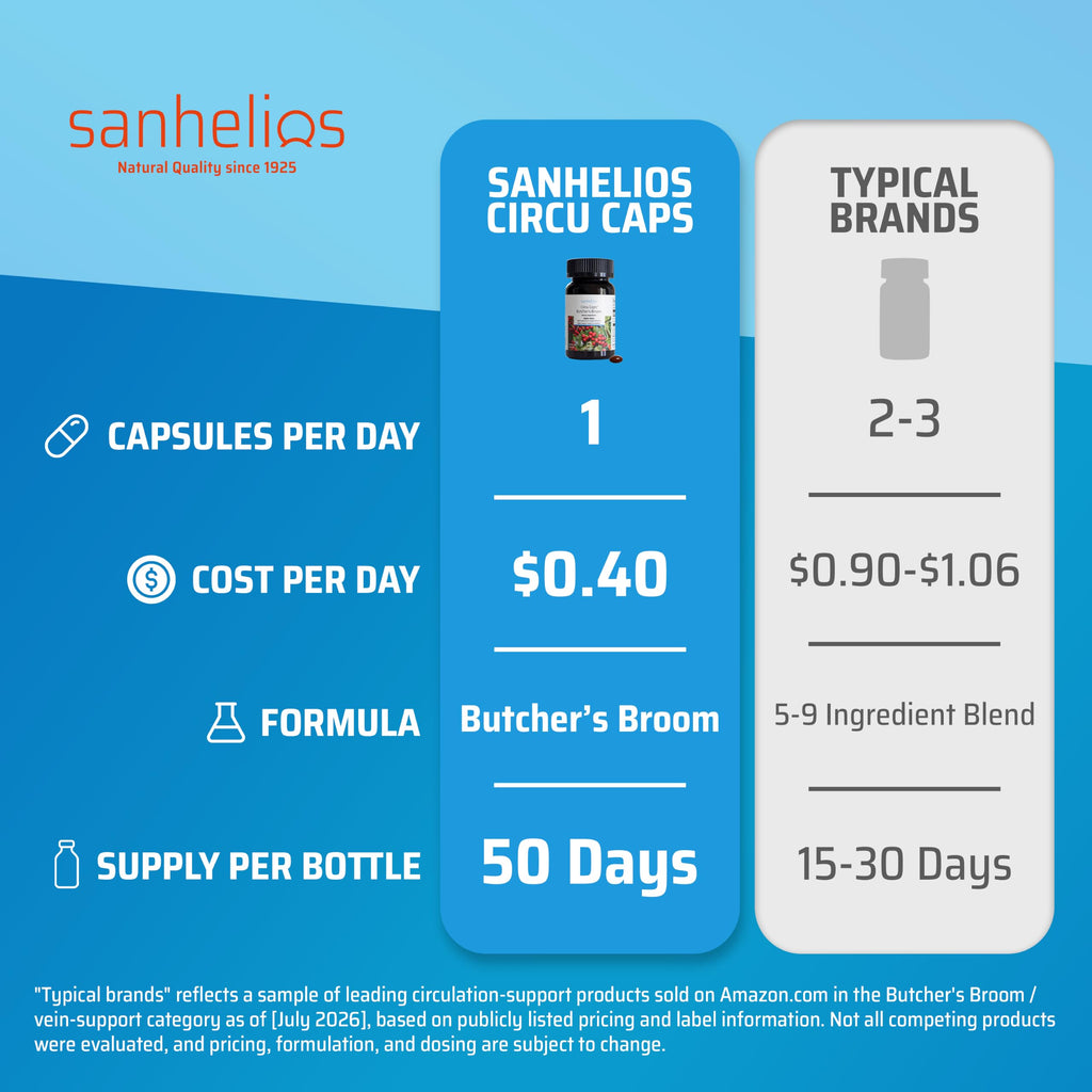 Sanhelios Circu Caps Butcher's Broom Extract Leg Circulation - 50 Capsules - image 3
