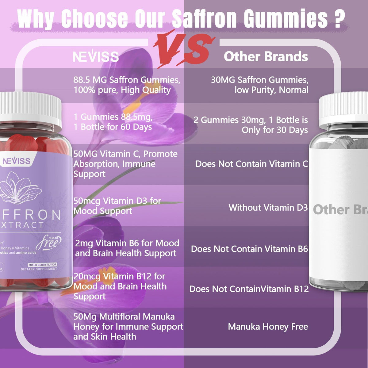 NEVISS Sugar Free Saffron Gummies