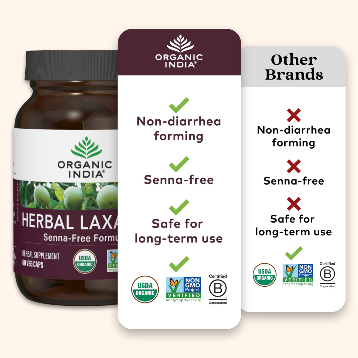 ORGANIC INDIA Herbal Laxative Supplement - 60 Capsules - image 5
