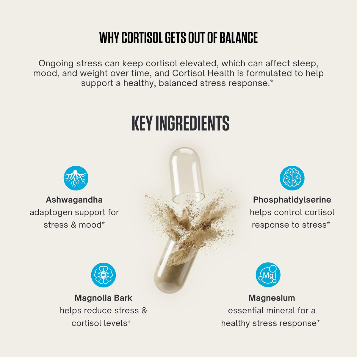 LES Labs Cortisol Health Stress & Sleep Support - 60 Capsules - image 3