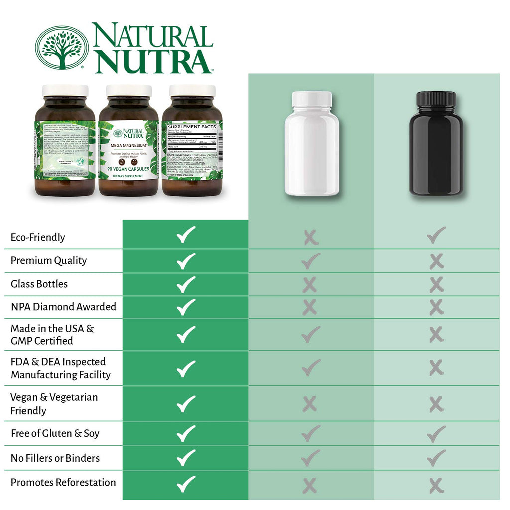 Natural Nutra Mega Magnesium 400mg - 90 Capsules - image 5