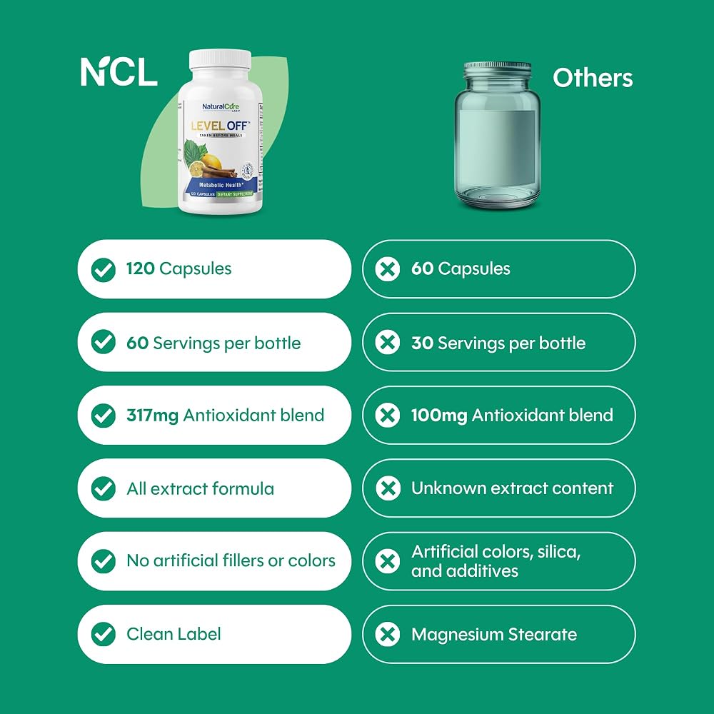 Natural Cure Labs Level Off Glucose Support - 120 Vegan Capsules - image 4