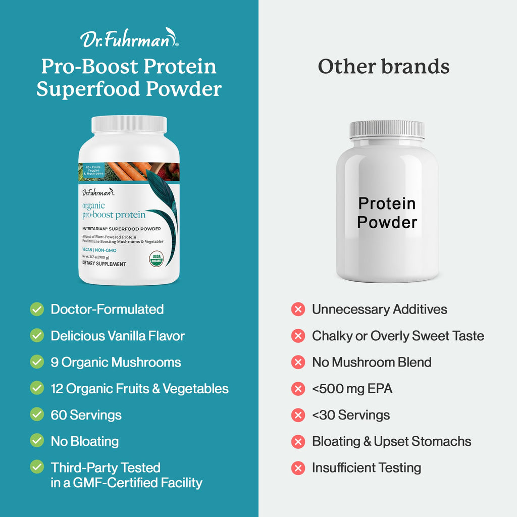 Dr. Fuhrman Pro-Boost Superfood Powder Vegan - 60 Servings - image 5