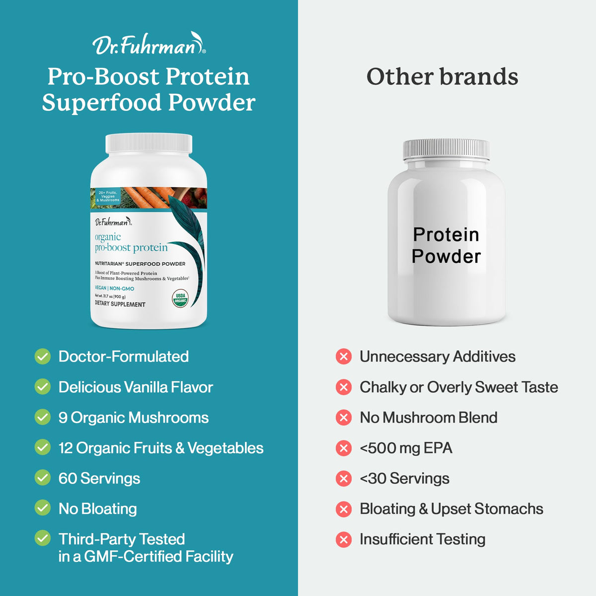 Dr. Fuhrman Pro-Boost Superfood Powder Vegan - 60 Servings - image 5