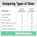 SilverCeuticals Liquid Parent
