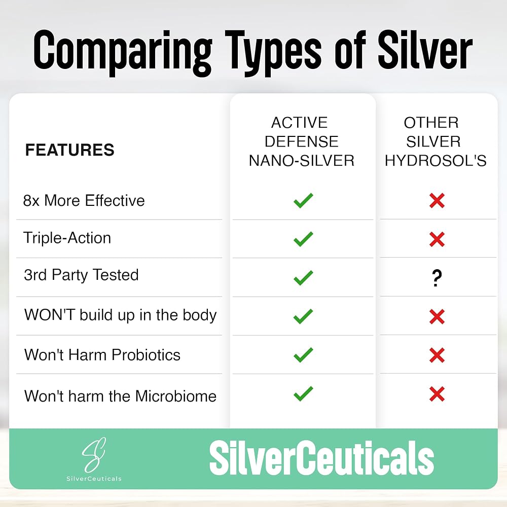 SilverCeuticals Liquid Parent
