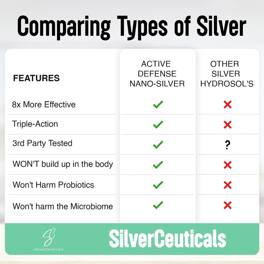 SilverCeuticals Liquid Parent