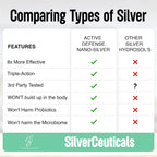 SilverCeuticals Liquid Parent