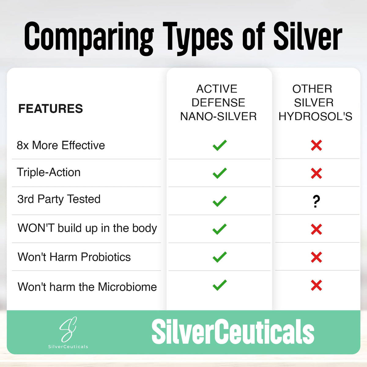 SilverCeuticals Liquid Parent