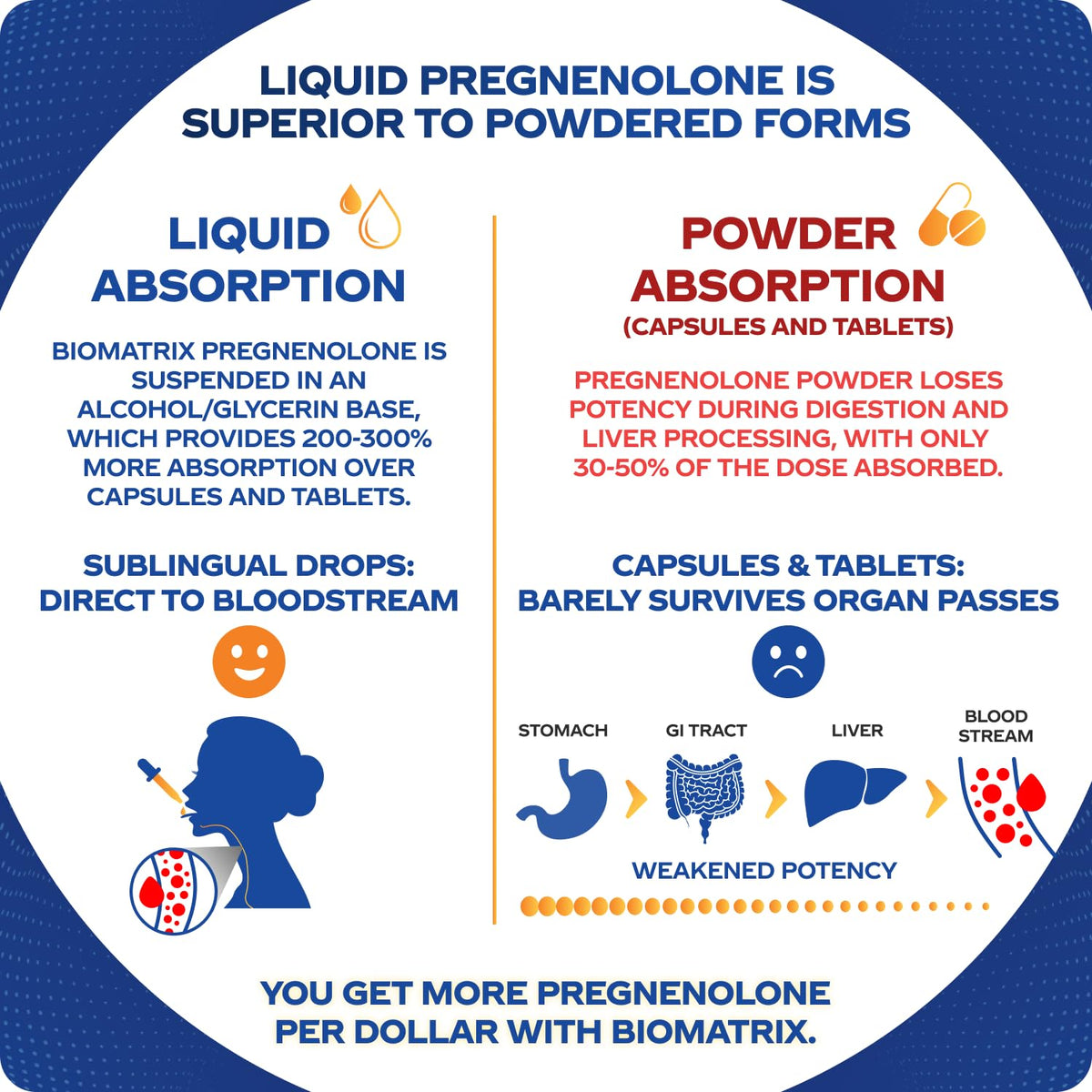 BioMatrix Pregnenolone Sublingual Liquid for Memory & Brain Health - 30 ml - image 2