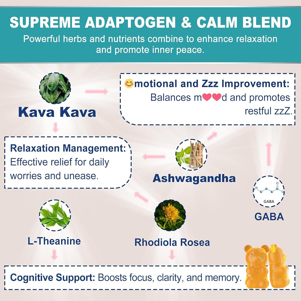 Nextdia Kava Kava Gummies