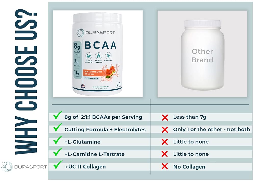 BOOST-IT NUTRITION Durasport Sport BCAA Powder - 30 Servings - image 3