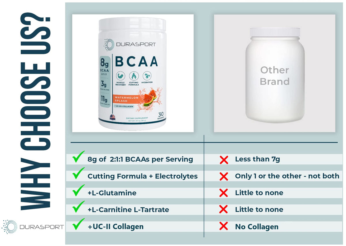BOOST-IT NUTRITION Durasport Sport BCAA Powder - 30 Servings - image 3