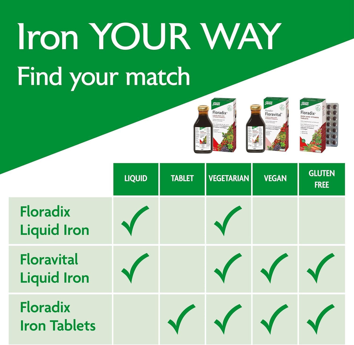 Salus Floradix Liquid Iron Formula - 500 mL - image 6