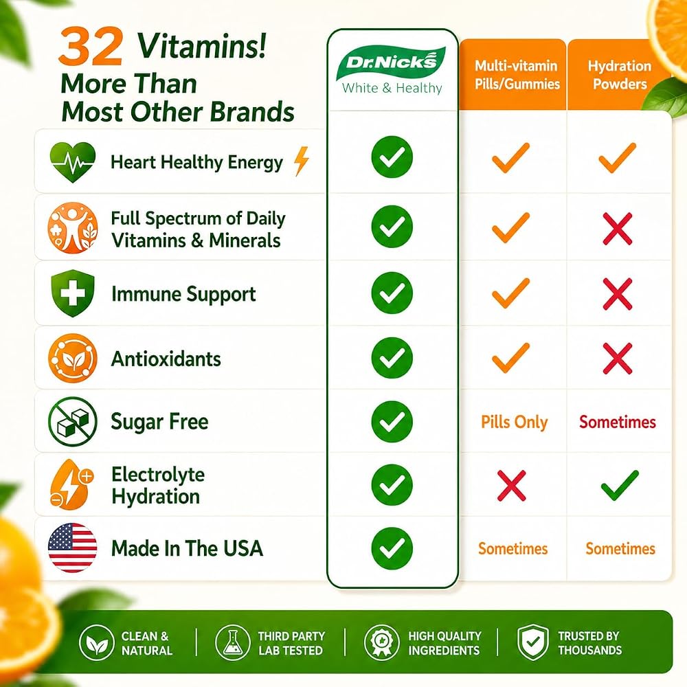 Dr. Nick's Multivitamin Powder for Women and Men - 30 Packets - image 8