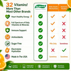 Dr. Nick's Multivitamin Powder for Women and Men - 30 Packets - image 8