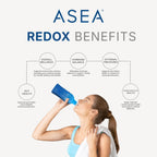 ASEA REDOX Cell Signaling Supplement - 32 Fl Oz (Pack of 4) - image 5