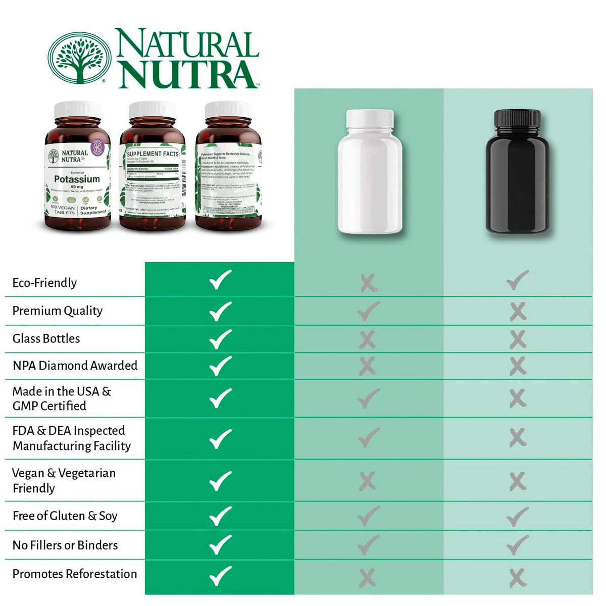 Natural Nutra Elemental Potassium Gluconate Supplement Parent