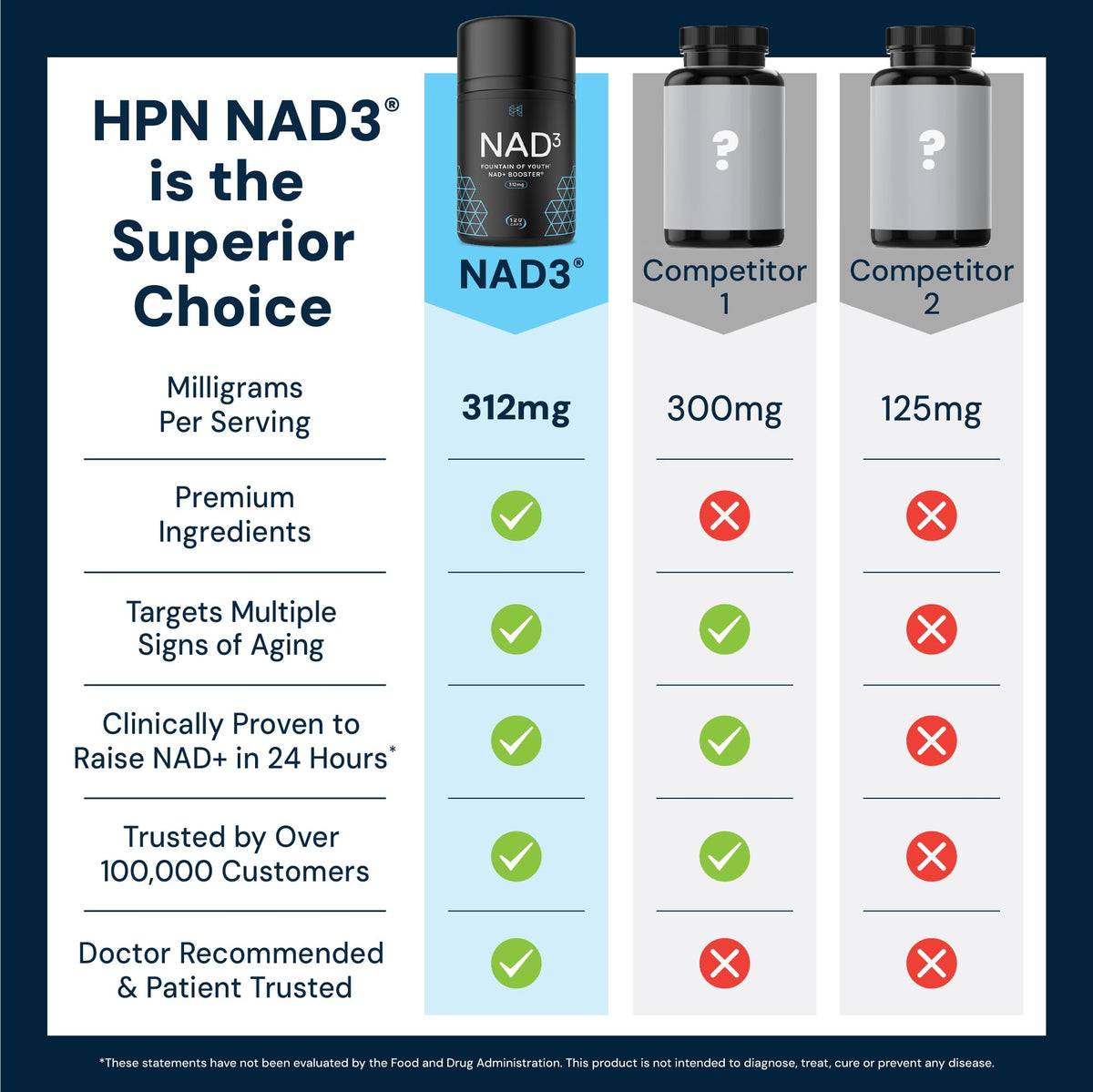 HPN NUTRITIONAL_SUPPLEMENT