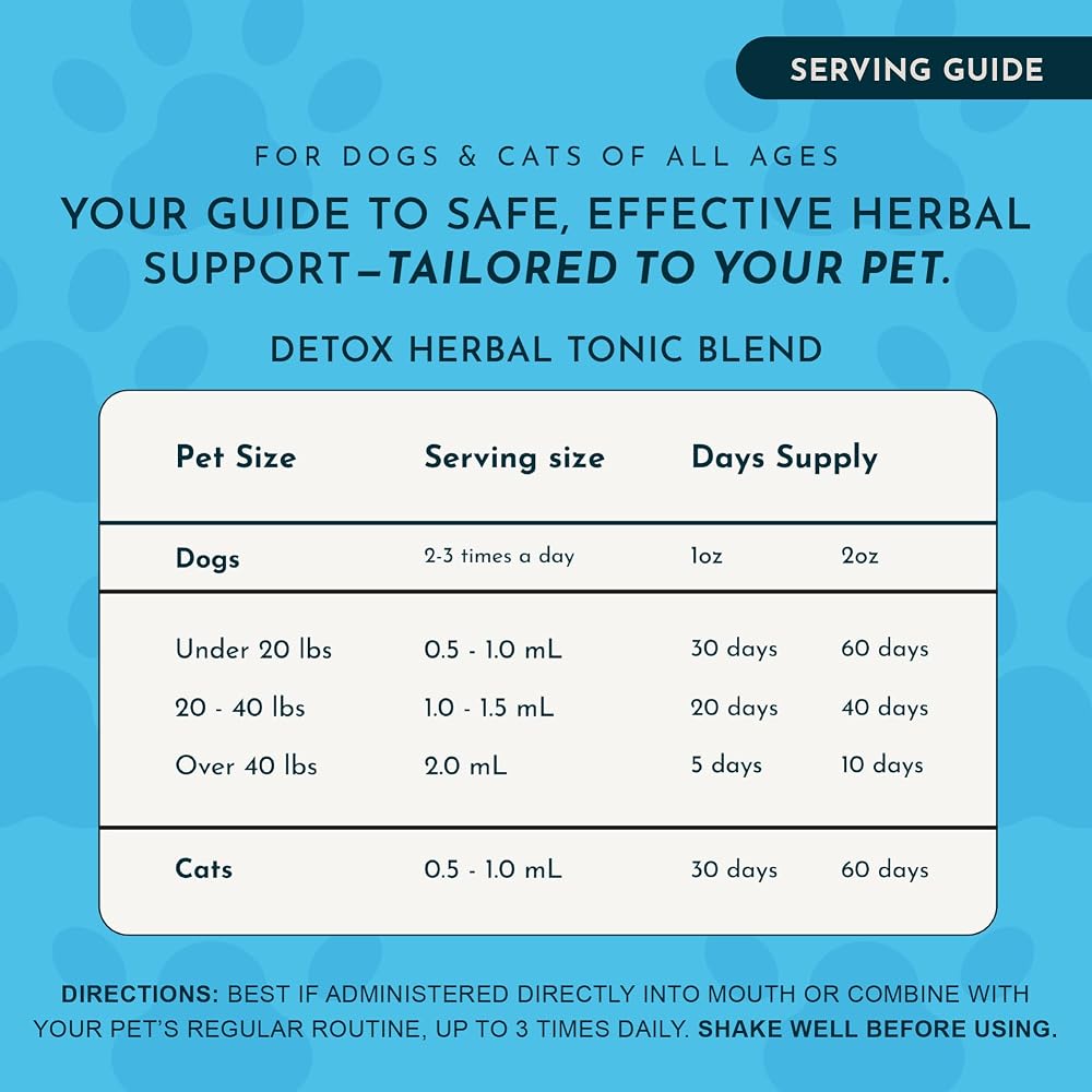 Animal Essentials Detox Blend Liver Support for Dogs & Cats - 2 fl oz - image 5