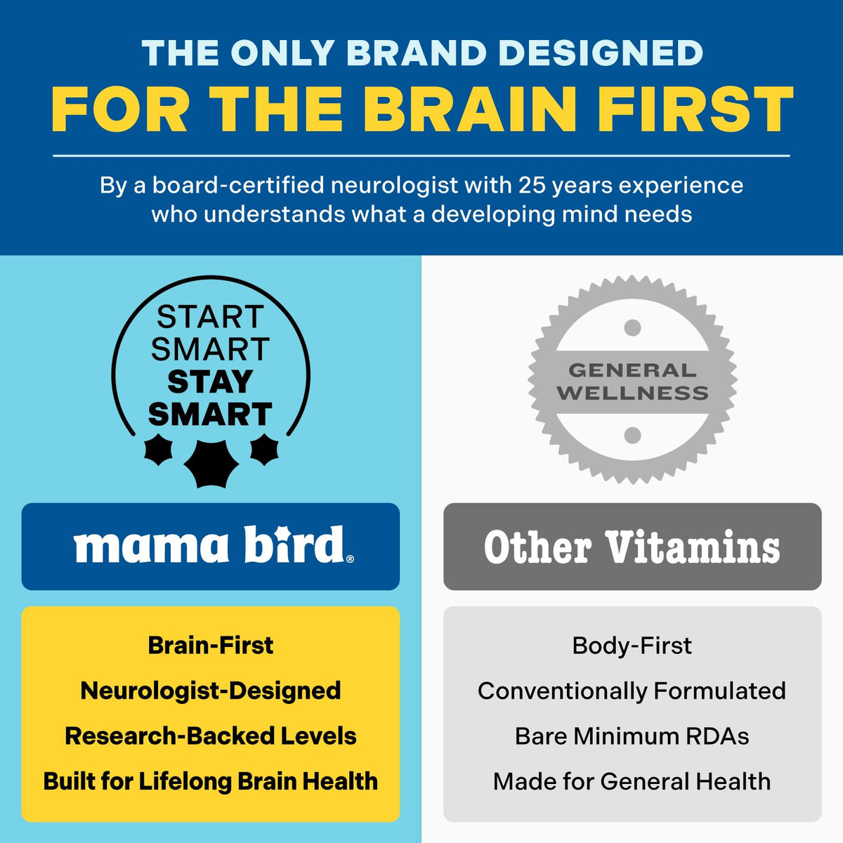 Mama Bird Men's Multi+ Multivitamin - 30 Caplets - image 5