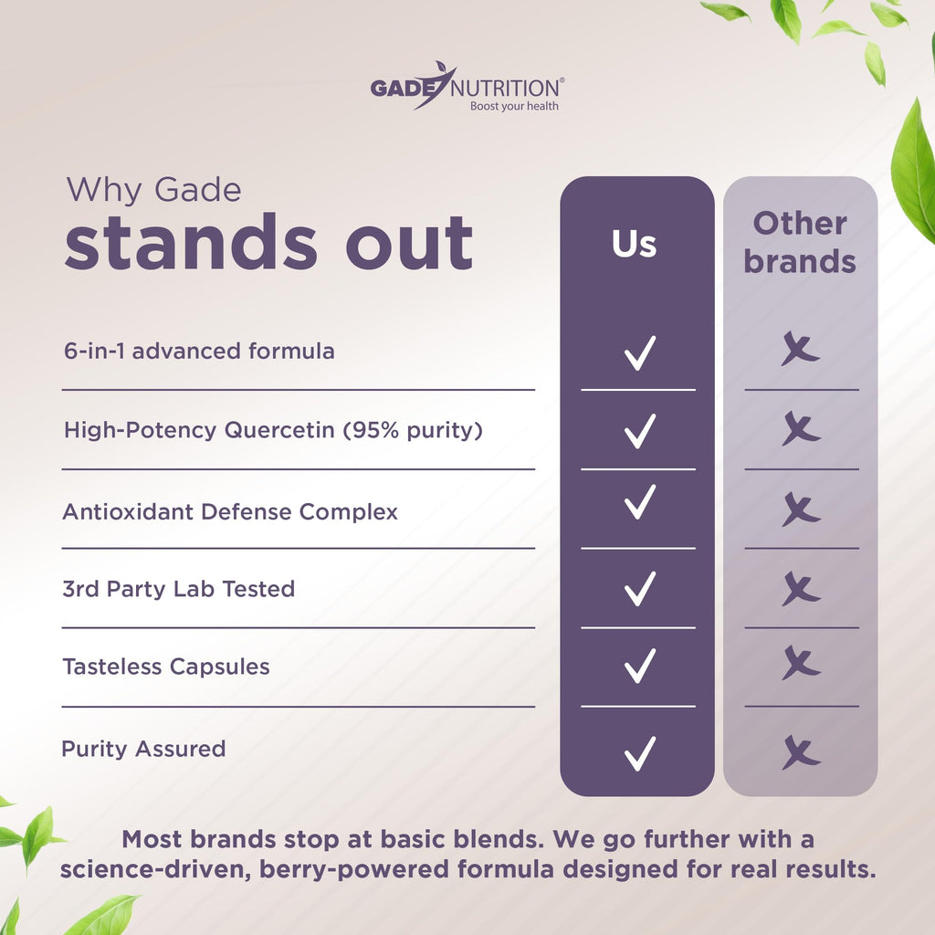 Gade Nutrition Quercetin with Bromelain & Elderberry