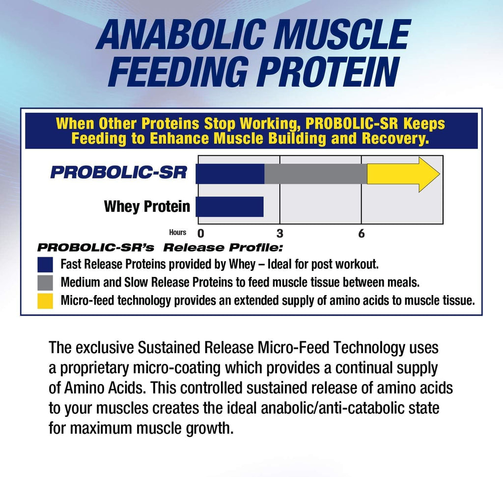 Maximum Human Performance Probolic-SR Sustained Release Protein Powder