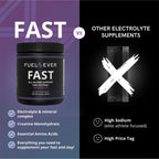Fuel 4 Ever FAST Fasting Electrolyte Powder Watermelon - 30 Servings - image 7