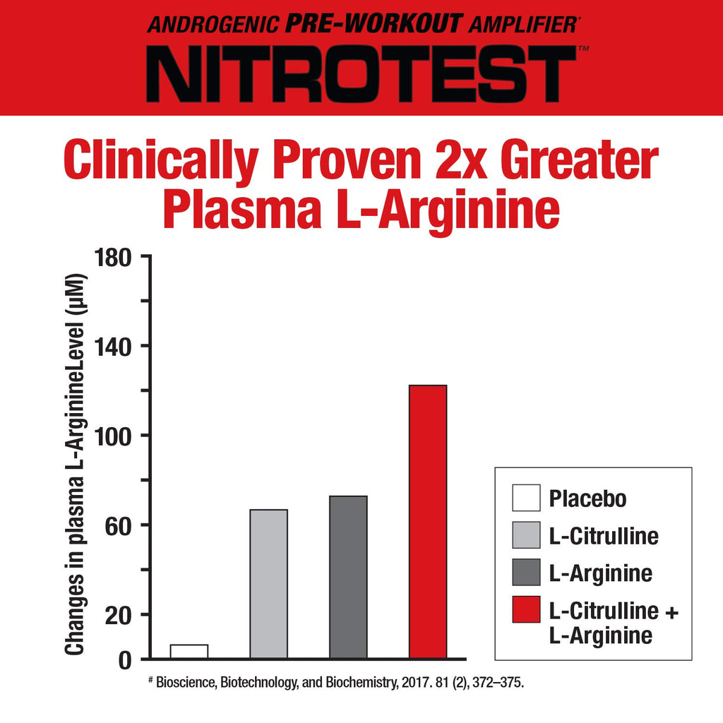 MuscleMeds Nitrotest Pre-Workout Powder Testosterone & Nitric Oxide - image 3