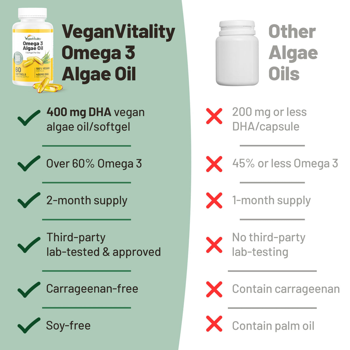 Vegan Vitality Vegan Omega 3 DHA Supplement - 60 Softgels - image 6