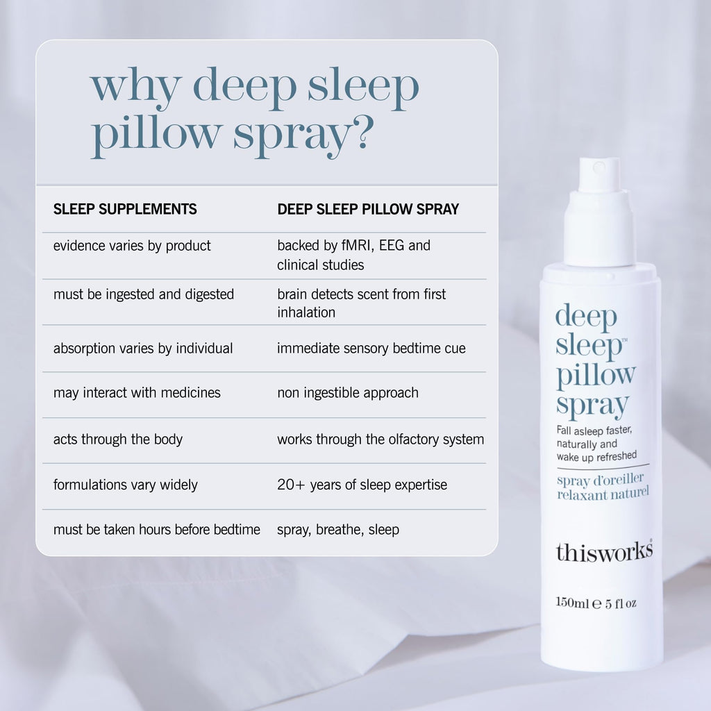 THISWORKS This Works Deep Sleep Pillow Spray for Sleep - 5 fl oz - image 5
