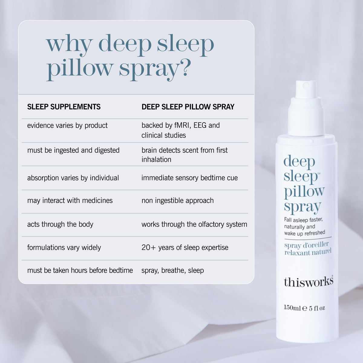 THISWORKS This Works Deep Sleep Pillow Spray for Sleep - 5 fl oz - image 5