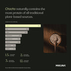 Mikuna Chocho Plant Protein