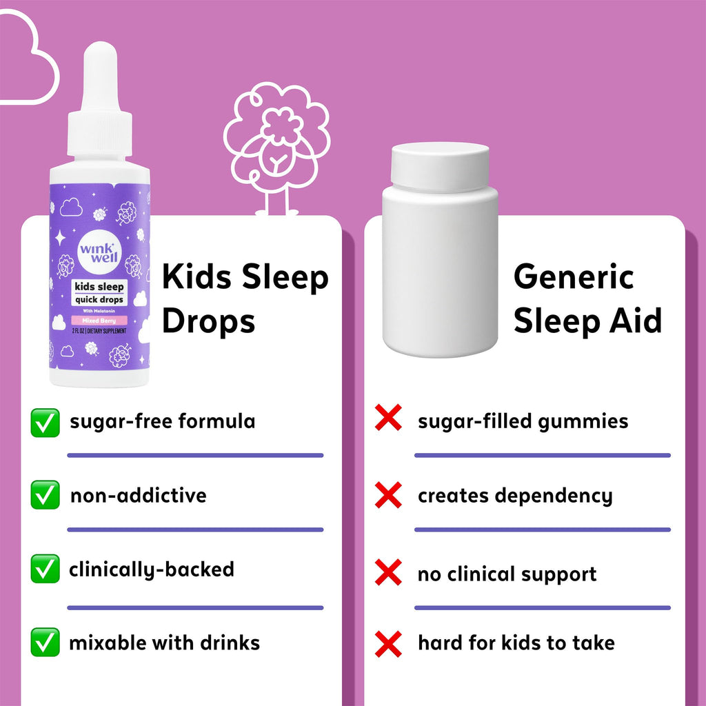 Wink Naturals Kids Liquid Melatonin Drops Sleep Aid - 2 Fl Oz - image 4