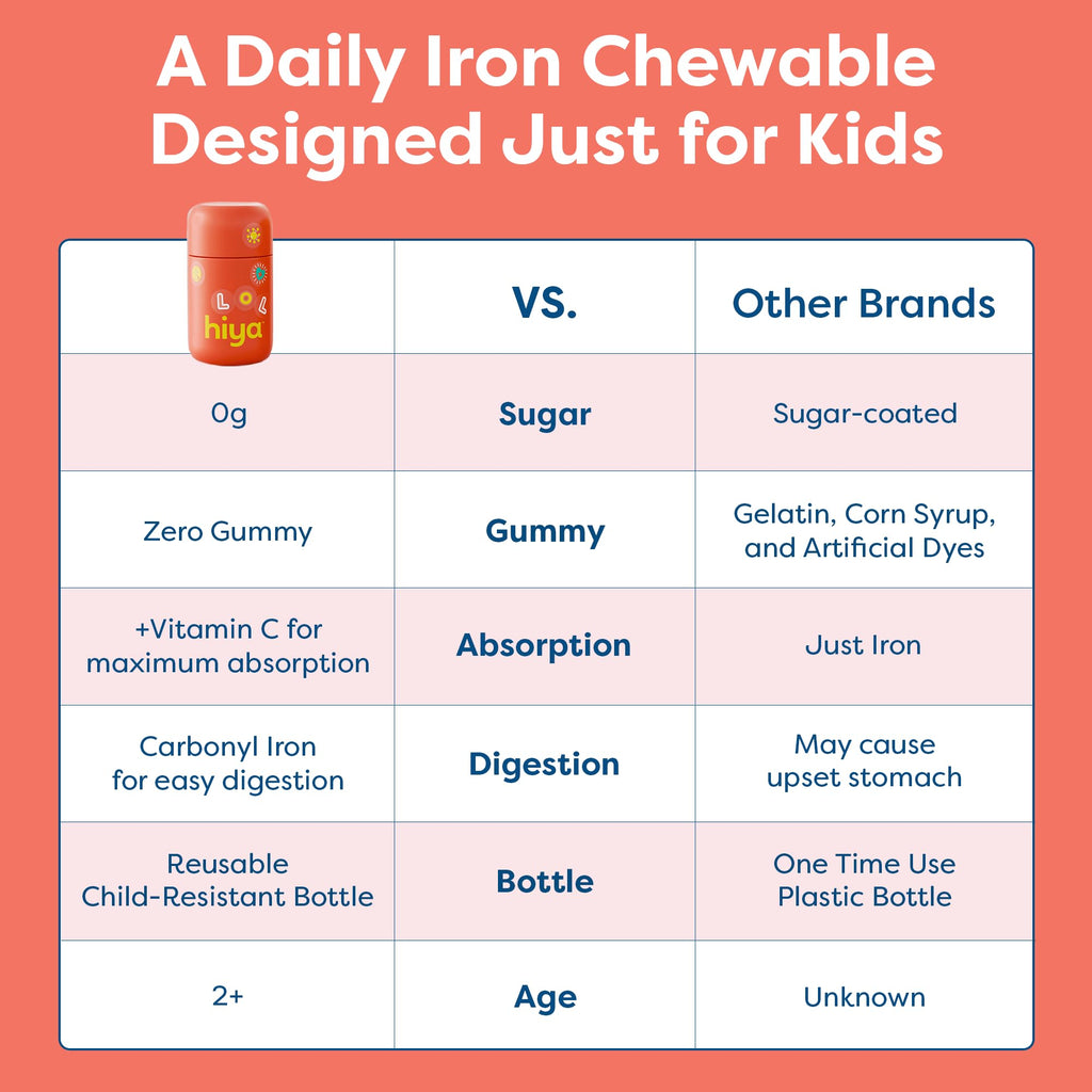 HIYA Iron Supplement for Kids Chewable - 30 Tablets - image 6