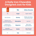 HIYA Iron Supplement for Kids Chewable - 30 Tablets - image 6