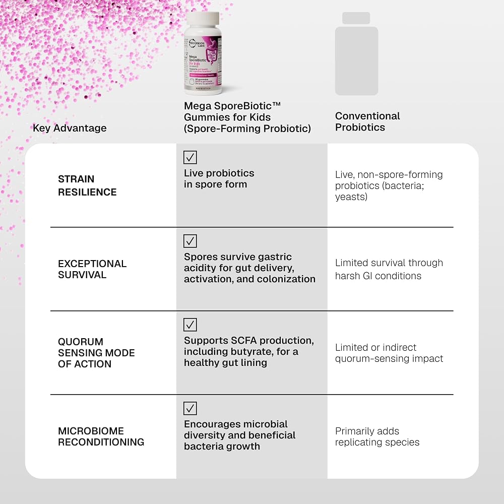 Microbiome Labs MegaSporeBiotic Probiotics for Digestive Health