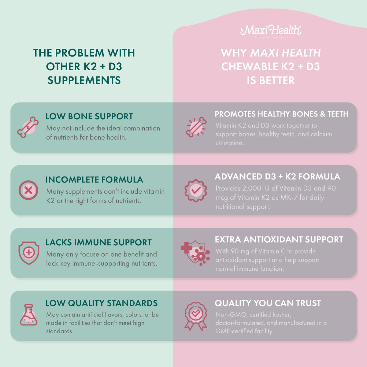 Maxi Health Vitamin D3 K2 2000 IU with 90 mcg K2 - 90 Chewables - image 4