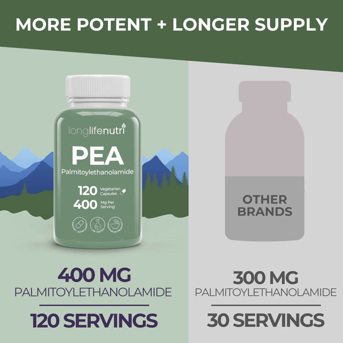 LongLifeNutri Palmitoylethanolamide (PEA) 400mg - 120 Vegetarian Capsules - image 3
