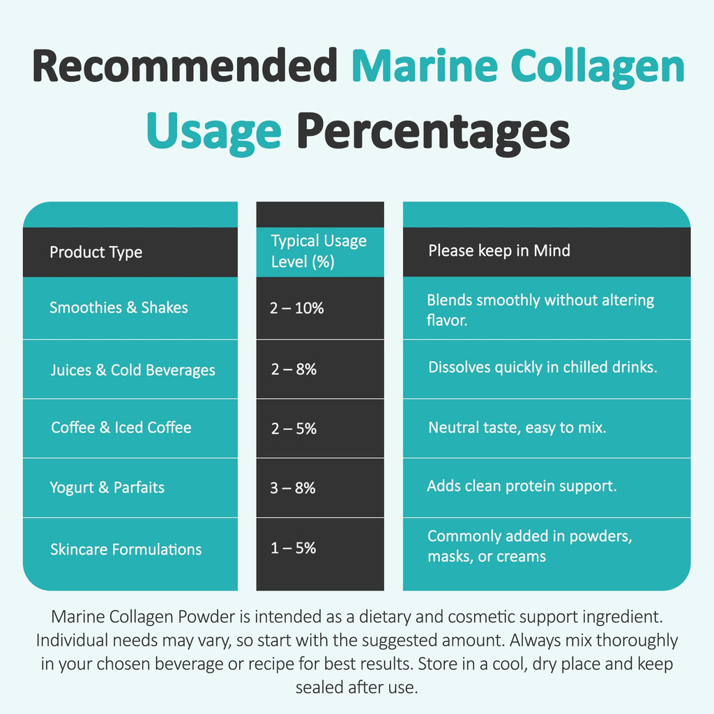 Talsen Chemicals Pure Marine Collagen Powder