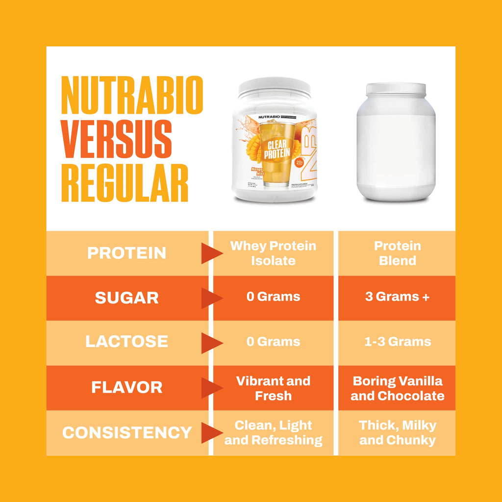 NutraBio Clear Whey Protein Isolate