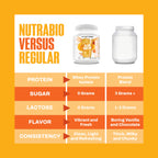 NutraBio Clear Whey Protein Isolate
