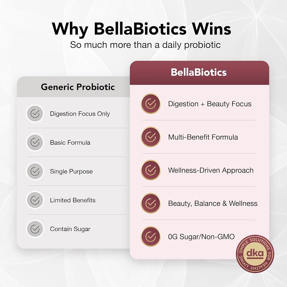 Dr. Kellyann Bellabiotics Probiotic for Women - 30 Capsules - image 5