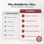 Dr. Kellyann Bellabiotics Probiotic for Women - 30 Capsules - image 5