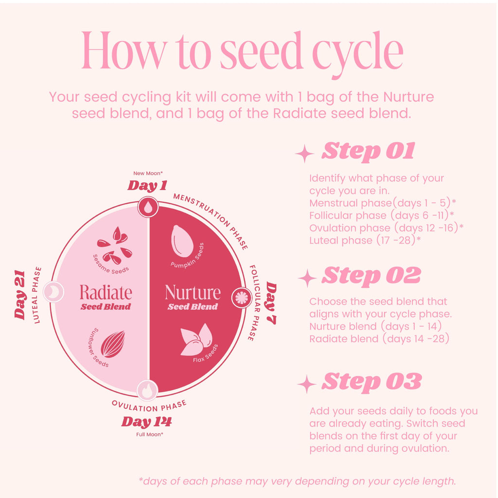 Funk It Wellness Seed Cycling Kit Organic - 2 Blends - image 5