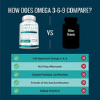Approved Science Omega 3-6-9